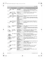 Preview for 89 page of Bosch PMF 250 CES Original Instructions Manual