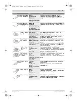 Preview for 97 page of Bosch PMF 250 CES Original Instructions Manual