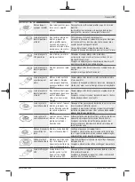 Предварительный просмотр 27 страницы Bosch PMF 350 CES Original Instructions Manual