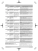 Предварительный просмотр 28 страницы Bosch PMF 350 CES Original Instructions Manual