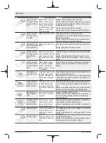 Предварительный просмотр 36 страницы Bosch PMF 350 CES Original Instructions Manual