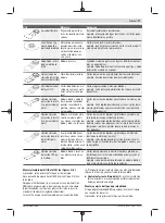 Предварительный просмотр 37 страницы Bosch PMF 350 CES Original Instructions Manual