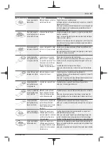 Предварительный просмотр 53 страницы Bosch PMF 350 CES Original Instructions Manual