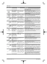 Предварительный просмотр 54 страницы Bosch PMF 350 CES Original Instructions Manual