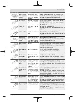 Предварительный просмотр 63 страницы Bosch PMF 350 CES Original Instructions Manual