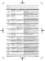 Предварительный просмотр 70 страницы Bosch PMF 350 CES Original Instructions Manual