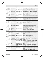 Предварительный просмотр 71 страницы Bosch PMF 350 CES Original Instructions Manual