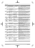 Предварительный просмотр 78 страницы Bosch PMF 350 CES Original Instructions Manual