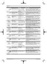 Предварительный просмотр 86 страницы Bosch PMF 350 CES Original Instructions Manual