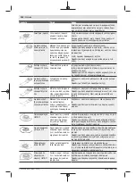 Предварительный просмотр 102 страницы Bosch PMF 350 CES Original Instructions Manual