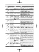 Предварительный просмотр 103 страницы Bosch PMF 350 CES Original Instructions Manual