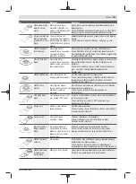 Предварительный просмотр 111 страницы Bosch PMF 350 CES Original Instructions Manual