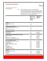 Предварительный просмотр 21 страницы Bosch PMI968MS Installation And Operation Instruction Manual