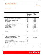 Предварительный просмотр 22 страницы Bosch PMI968MS Installation And Operation Instruction Manual