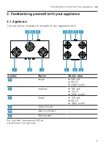 Preview for 9 page of Bosch PNP0E6V10I User Manual And Installation Instructions