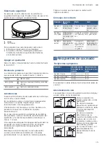 Preview for 15 page of Bosch POP6B6B80V Instruction Manual