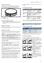 Preview for 23 page of Bosch POP6B6B80V Instruction Manual