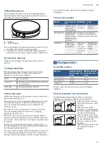 Preview for 31 page of Bosch POP6B6B80V Instruction Manual