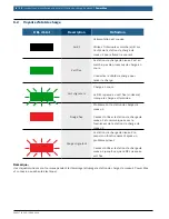 Preview for 30 page of Bosch Power Max Installation And Operating Instructions Manual