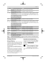 Preview for 54 page of Bosch PowerPack 300 Original Operating Instructions