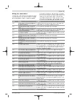 Preview for 68 page of Bosch PowerPack 300 Original Operating Instructions