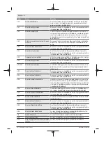 Preview for 93 page of Bosch PowerPack 300 Original Operating Instructions