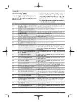 Preview for 143 page of Bosch PowerPack 300 Original Operating Instructions