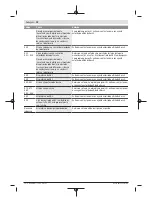 Preview for 157 page of Bosch PowerPack 300 Original Operating Instructions