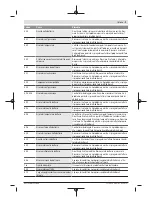 Preview for 168 page of Bosch PowerPack 300 Original Operating Instructions