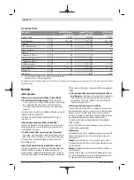 Preview for 179 page of Bosch PowerPack 300 Original Operating Instructions