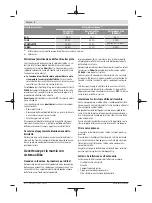 Preview for 237 page of Bosch PowerPack 300 Original Operating Instructions