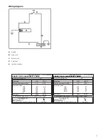 Предварительный просмотр 11 страницы Bosch PPH616B21A User Instructions