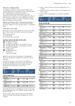 Preview for 13 page of Bosch PPH6A6B20A User Instructions