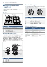 Preview for 6 page of Bosch PPH6S6F20I Instruction Manual