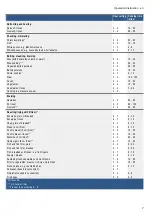 Preview for 7 page of Bosch PPI82560MS Operation And Installation Instruction