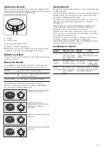 Preview for 27 page of Bosch PPP616M91E Instruction Manual