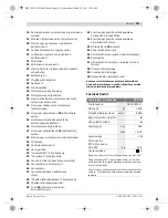 Предварительный просмотр 211 страницы Bosch PPS 7S Original Instructions Manual