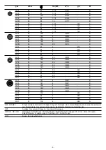 Preview for 5 page of Bosch PPS7A6M90 Installation Instructions Manual