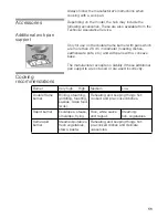 Preview for 10 page of Bosch PRA326B70E Operating Instructions Manual