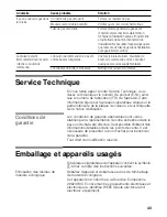 Preview for 42 page of Bosch PRA326B70E Operating Instructions Manual