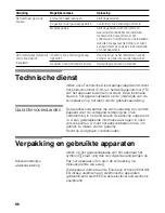 Preview for 85 page of Bosch PRA326B70E Operating Instructions Manual