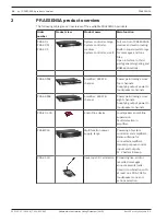 Preview for 14 page of Bosch PRAESENSA Manual