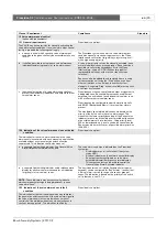 Preview for 40 page of Bosch Praesideo 3.5 Installation And User Instructions Manual