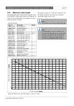 Preview for 297 page of Bosch Praesideo 3.5 Installation And User Instructions Manual