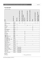 Preview for 387 page of Bosch Praesideo 3.5 Installation And User Instructions Manual