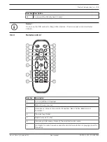 Preview for 11 page of Bosch PRM-UST User Manual