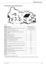 Preview for 15 page of Bosch Pro Tankless GWH-450-ES Series Manual