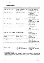 Preview for 24 page of Bosch Pro Tankless GWH-450-ES Series Manual