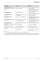 Preview for 25 page of Bosch Pro Tankless GWH-450-ES Series Manual