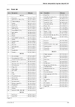 Preview for 29 page of Bosch Pro Tankless GWH-450-ES Series Manual